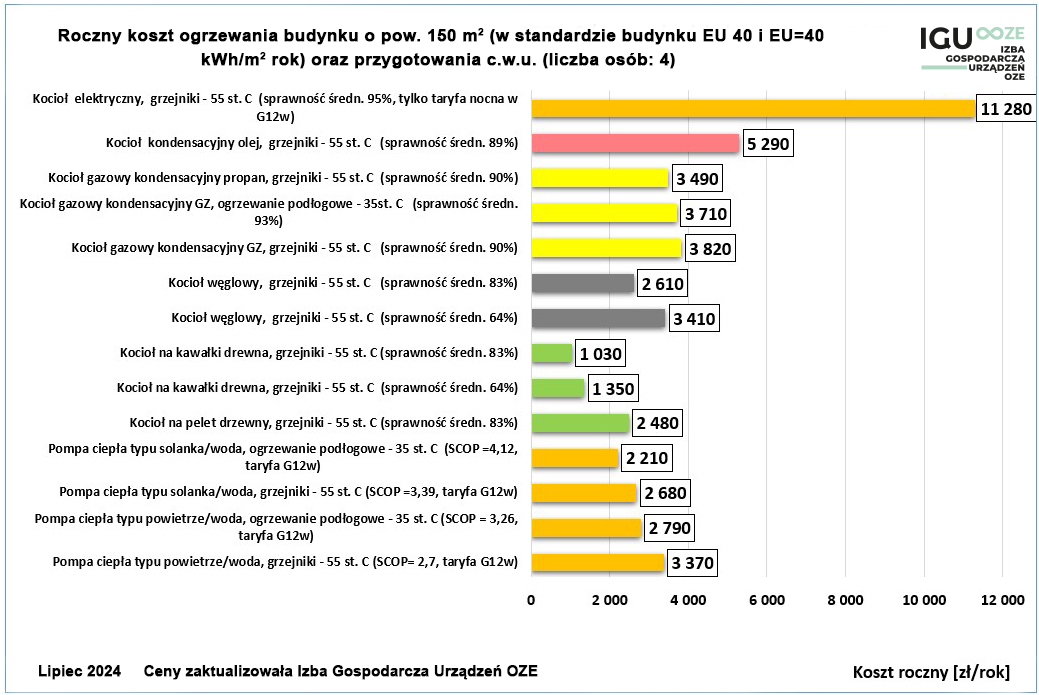 Budynek-EU-40